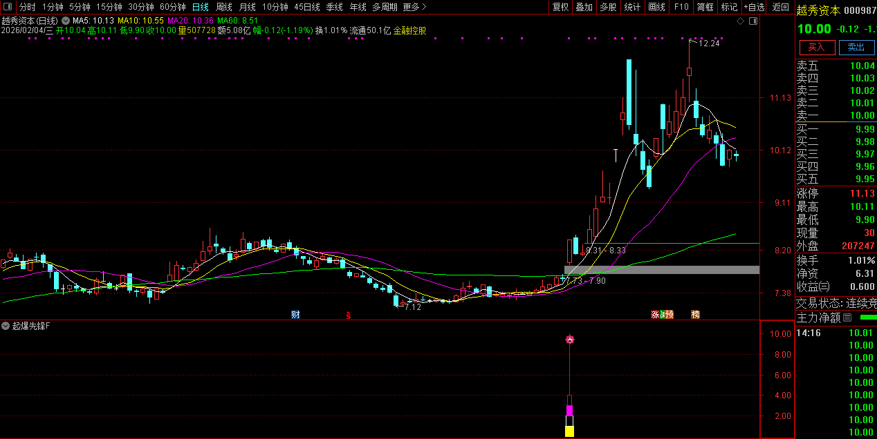 通达信〖起爆先锋〗副图+选股_展示图_01