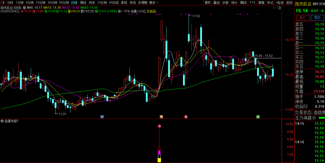 通达信〖起爆先锋〗副图+选股_展示图_02