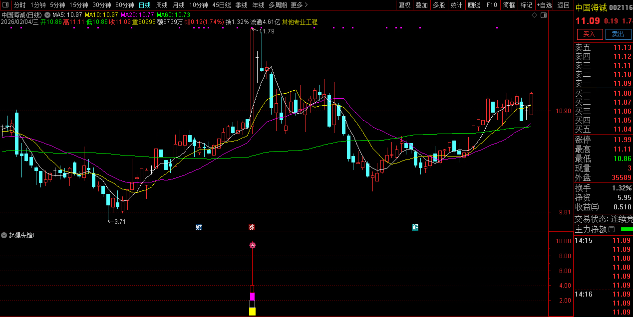 通达信〖起爆先锋〗副图+选股_展示图_03