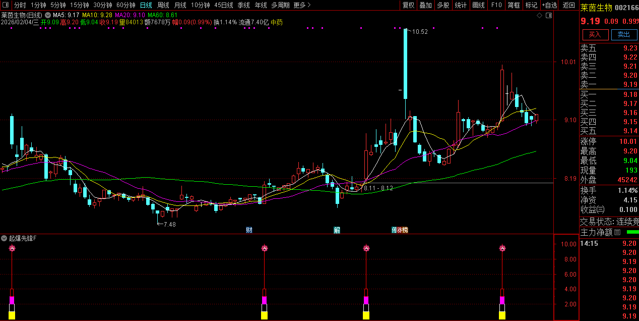 通达信〖起爆先锋〗副图+选股_展示图_05