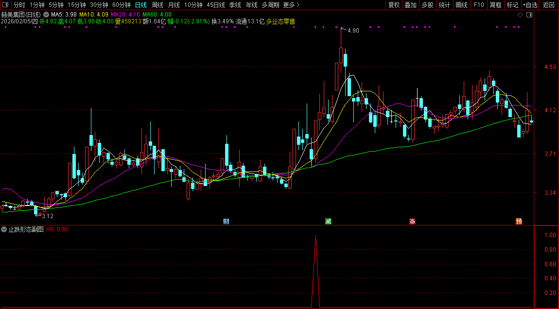 通达信〖止跌形态〗副图+选股_展示图_01
