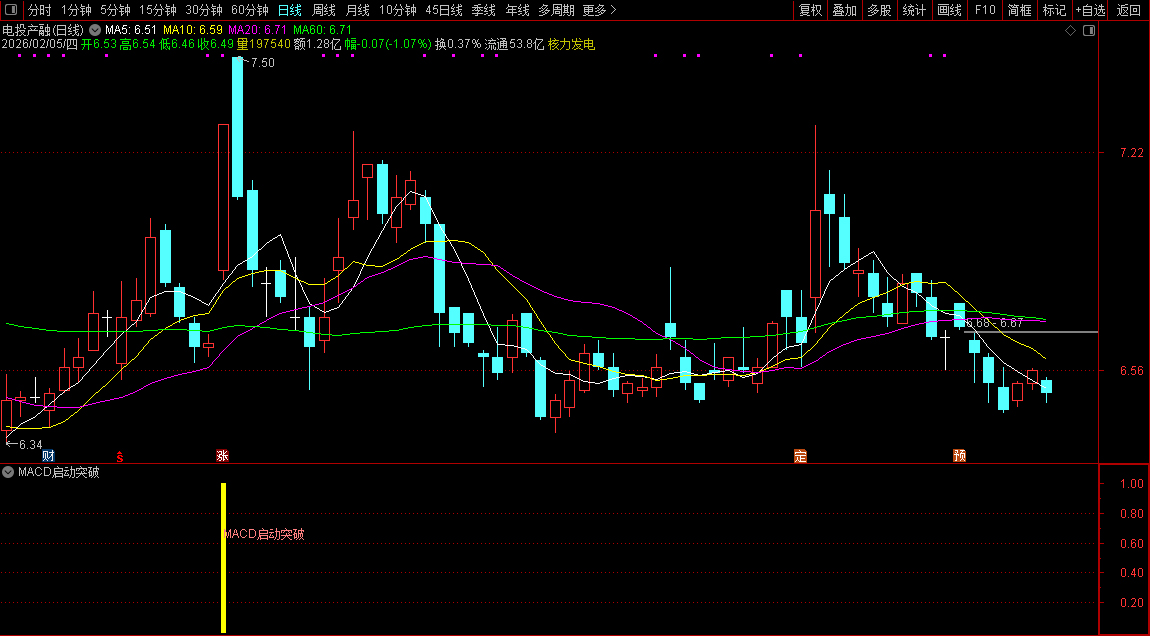 通达信〖MACD启动突破〗识别处于低位密集、近期放量突破且主力高度控盘的强势股_展示图_05