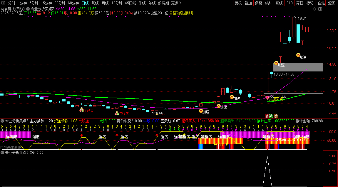 通达信〖专业分析买点〗主副图+选股_展示图_03