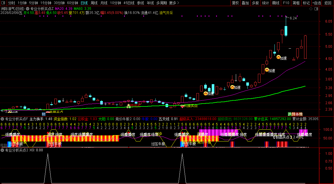 通达信〖专业分析买点〗主副图+选股_展示图_06