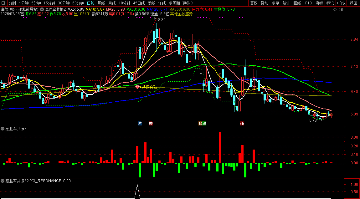 通达信【高胜率共振】筹码+压力位阳线突破+趋势三重维度共振突破_展示图_12 ...