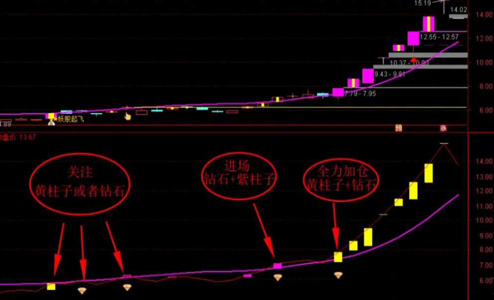 通达信〖连板起飞之飞龙在天〗副图+选股_展示图_01