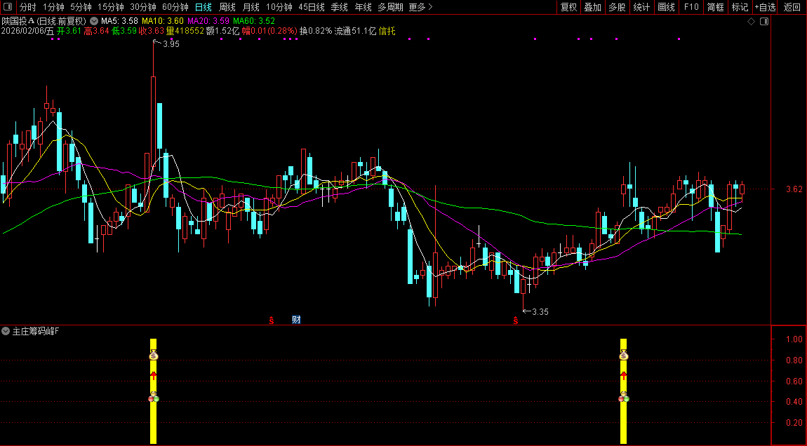 通达信主庄筹码峰最佳买入点量化指标_展示图_05