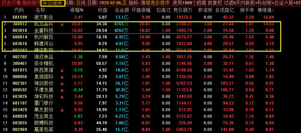 通达信【情绪竞价】早盘竞价排序_展示图_01