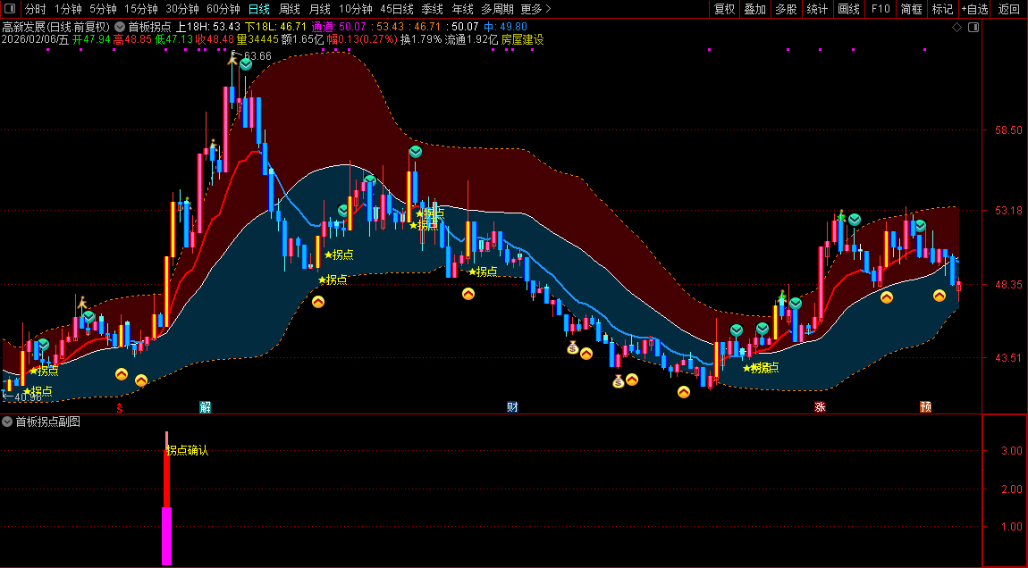 通达信〖首板拐点〗主副图+选股_展示图_02