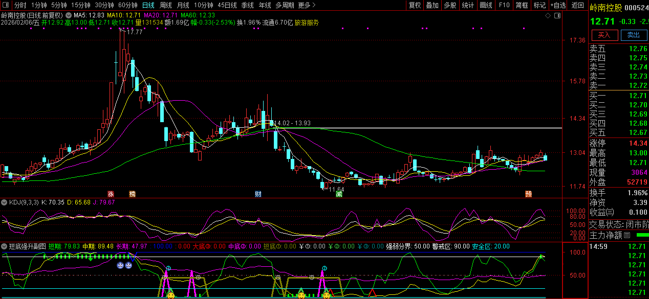通达信〖短底强升〗副图指标_展示图_02