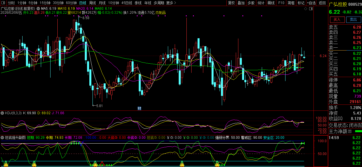 通达信〖短底强升〗副图指标_展示图_04