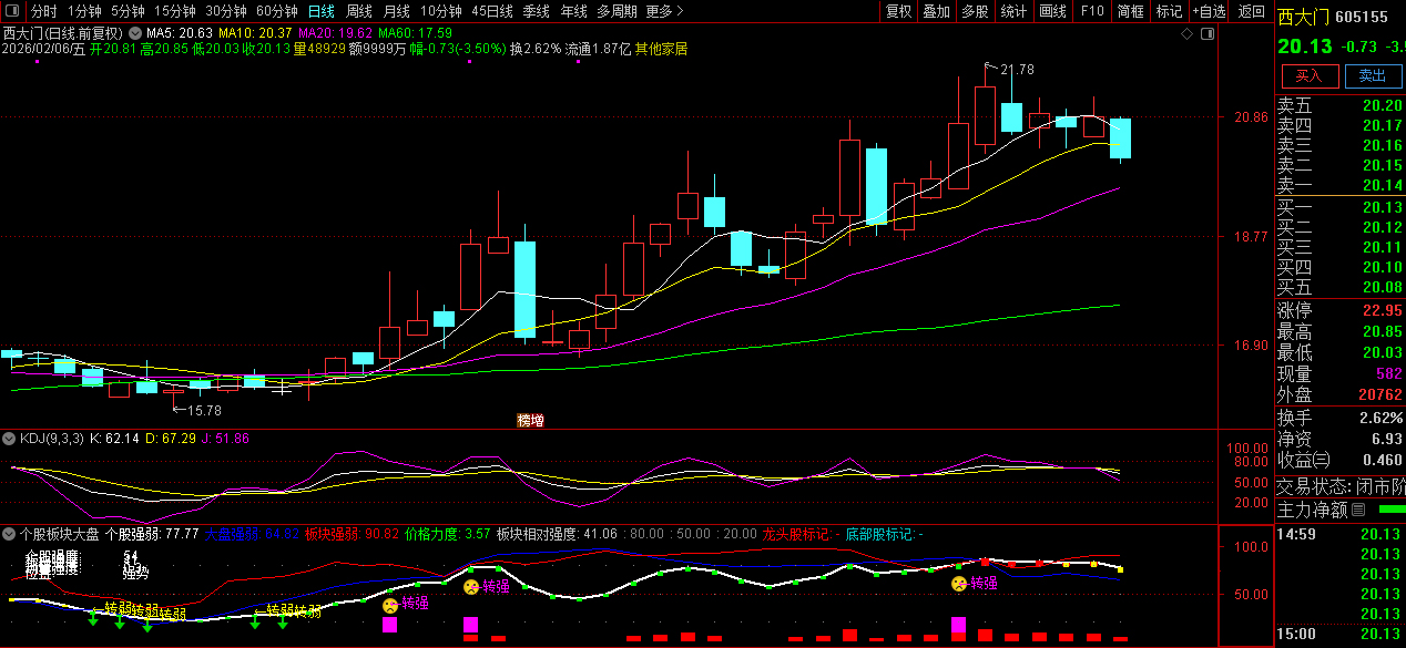 通达信个股板块大盘副图指标_展示图_02