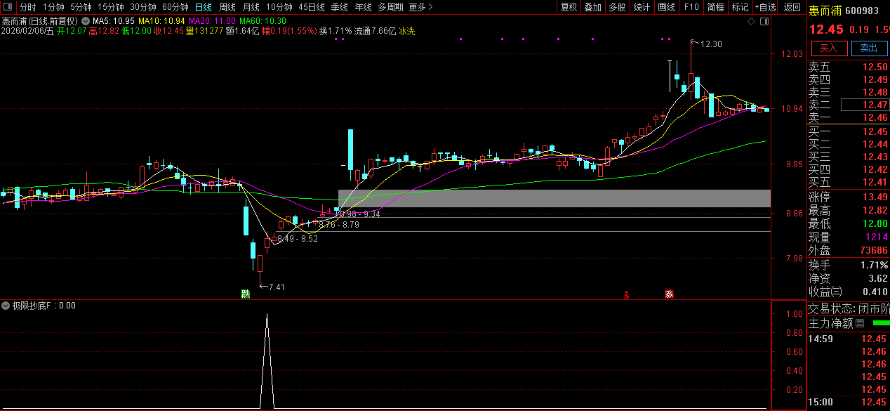 2026〖极限左侧抄底〗副图+选股_展示图_05