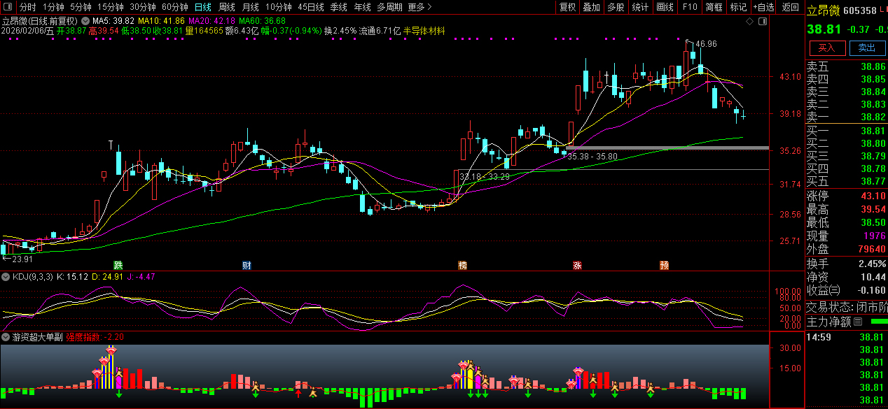 通达信〖游资超大单〗副图指标_展示图_02