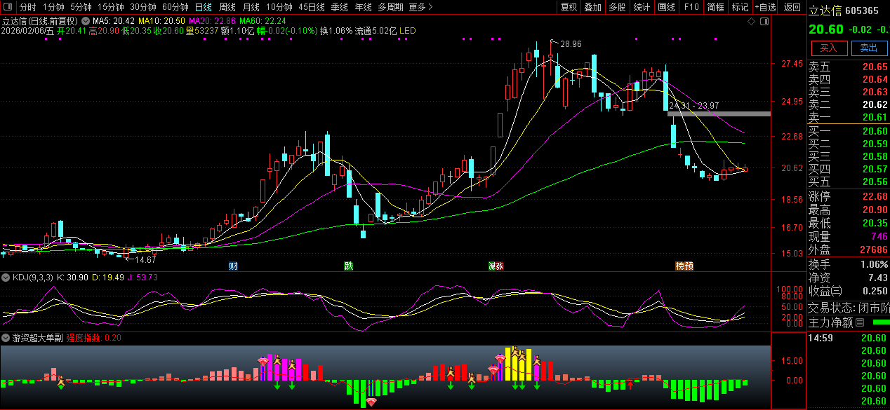 通达信〖游资超大单〗副图指标_展示图_03