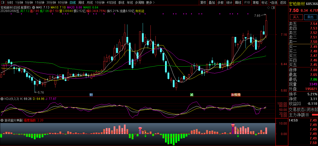 通达信〖游资超大单〗副图指标_展示图_04