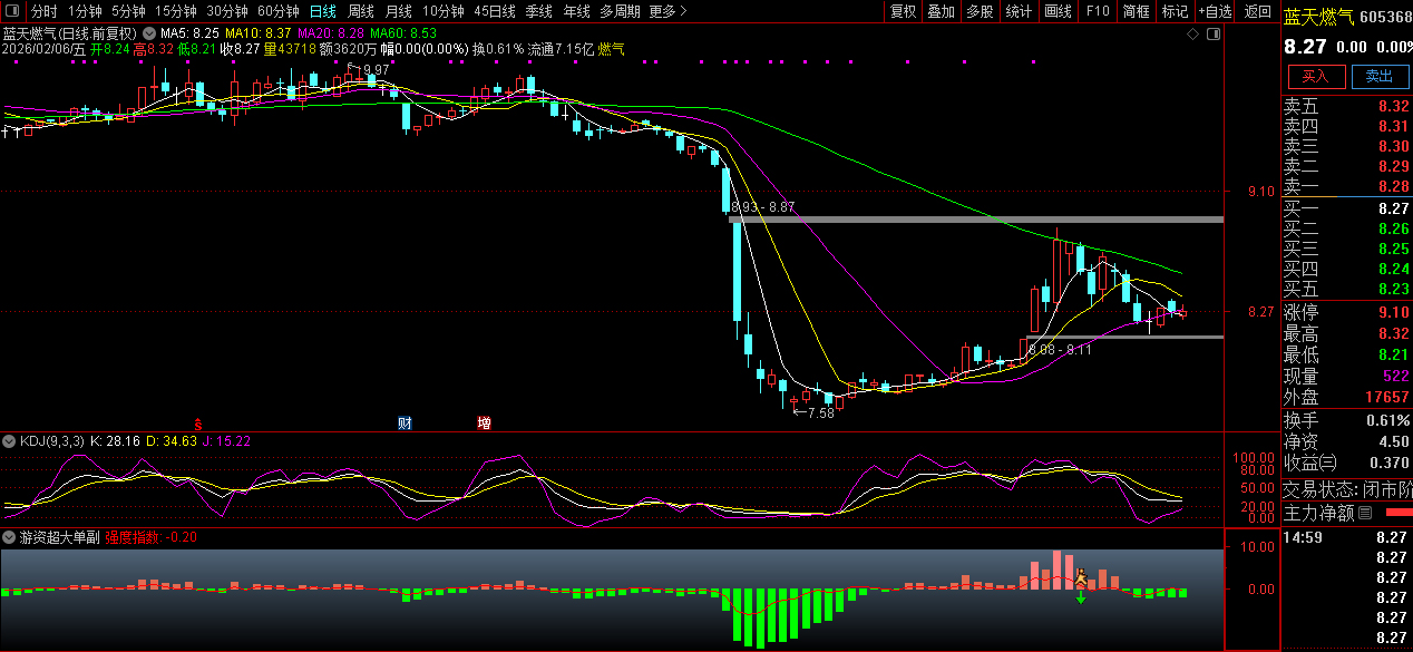通达信〖游资超大单〗副图指标_展示图_05
