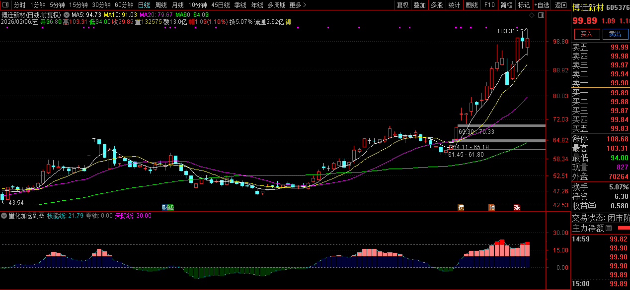 通达信〖量化加仓〗副图+选股_展示图_01