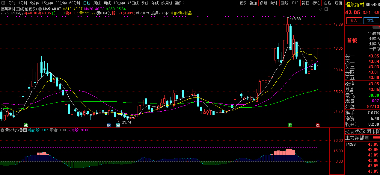 通达信〖量化加仓〗副图+选股_展示图_04