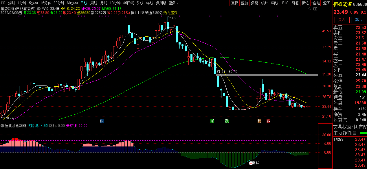 通达信〖量化加仓〗副图+选股_展示图_05