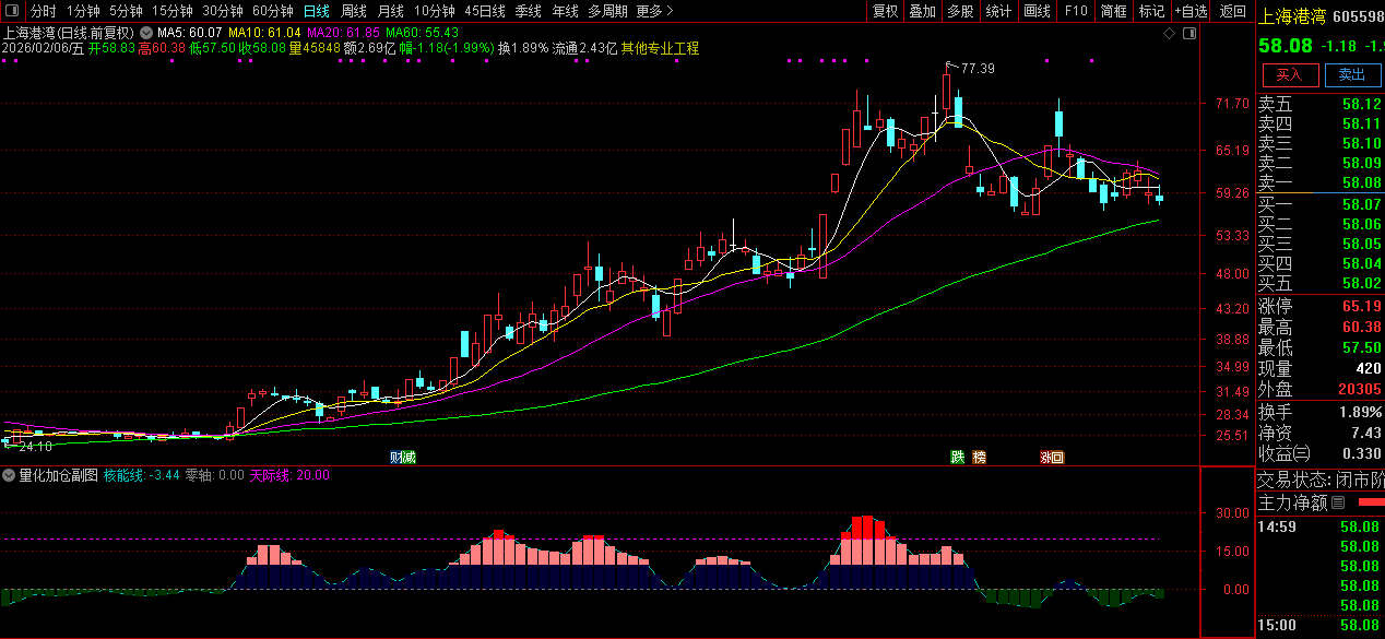 通达信〖量化加仓〗副图+选股_展示图_06