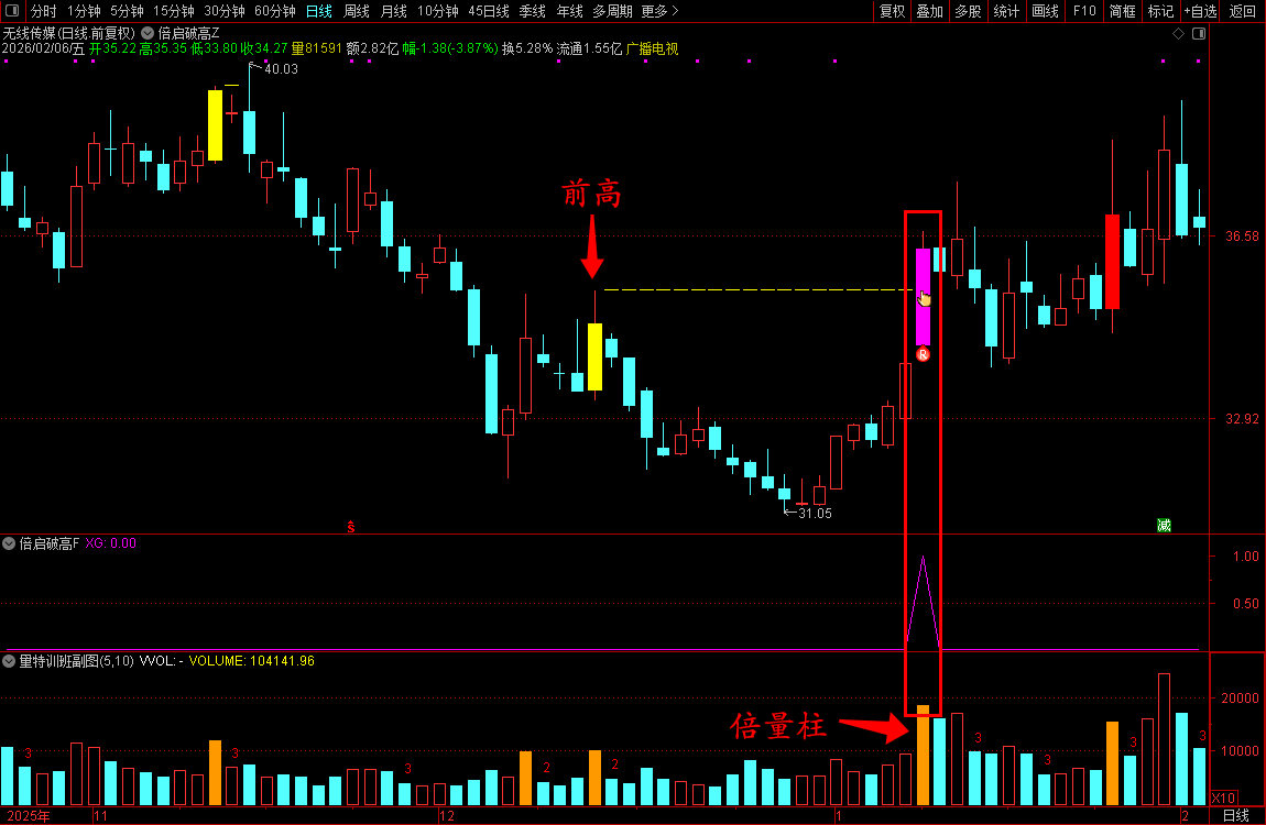 金钻量化模式【倍启破高】主力资金典型的洗盘吸筹手法_展示图_08