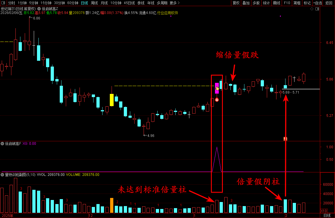 金钻量化模式【倍启破高】主力资金典型的洗盘吸筹手法_展示图_06