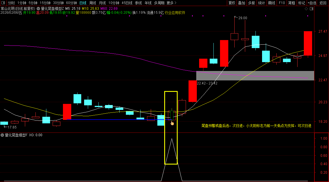 2026全新量化模型:尾盘“炸板突破”技术指标化呈现_展示图_04