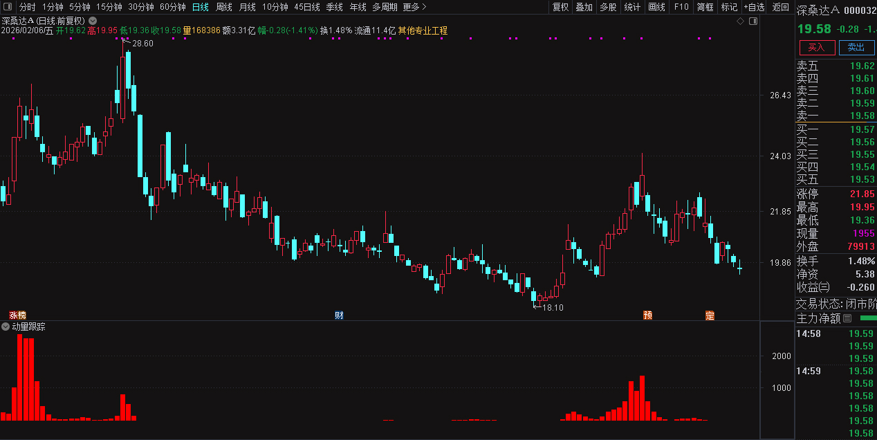 通达信动量跟踪副图指标_展示图_02