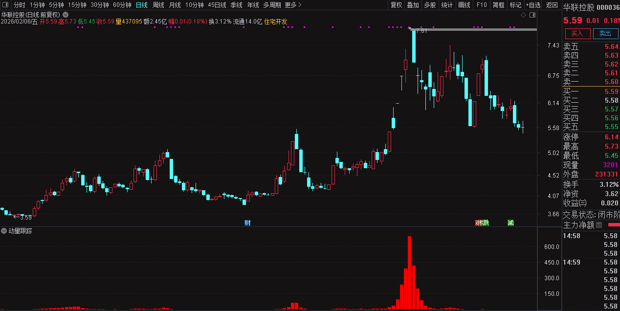 通达信动量跟踪副图指标_展示图_04