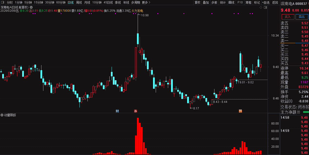 通达信动量跟踪副图指标_展示图_05