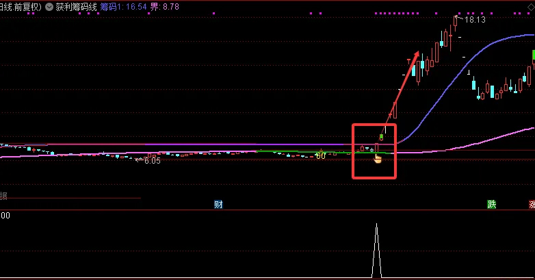 通达信【获利筹码线】主图选股套装_展示图_03