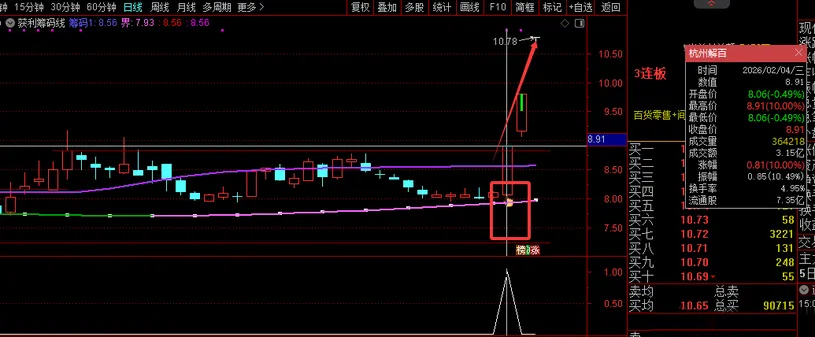 通达信【获利筹码线】主图选股套装_展示图_04