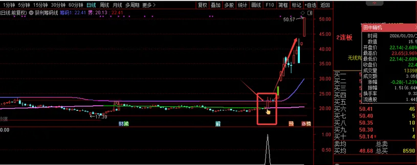 通达信【获利筹码线】主图选股套装_展示图_05