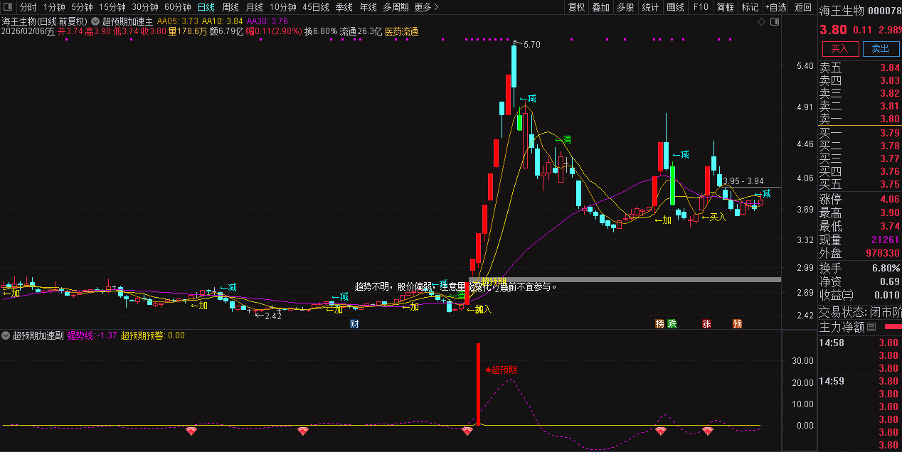 通达信〖超预期加速〗套装指标_展示图_02
