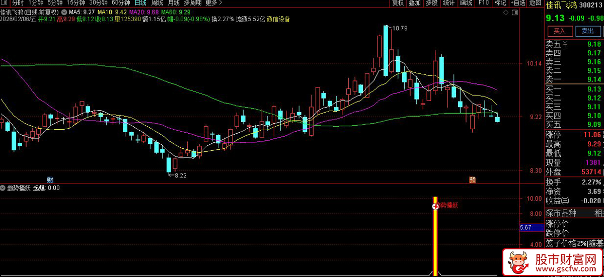 通达信〖趋势擒妖〗副图+选股_展示图_07