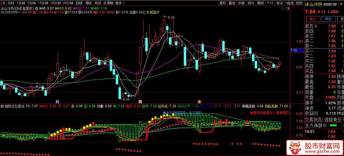 趋势仓位算法（专业版）多维度趋势共振识别体系_展示图_01