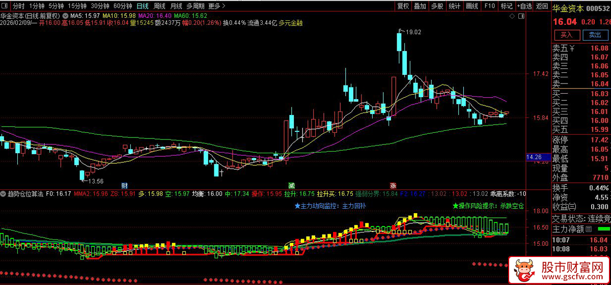 趋势仓位算法（专业版）多维度趋势共振识别体系_展示图_03