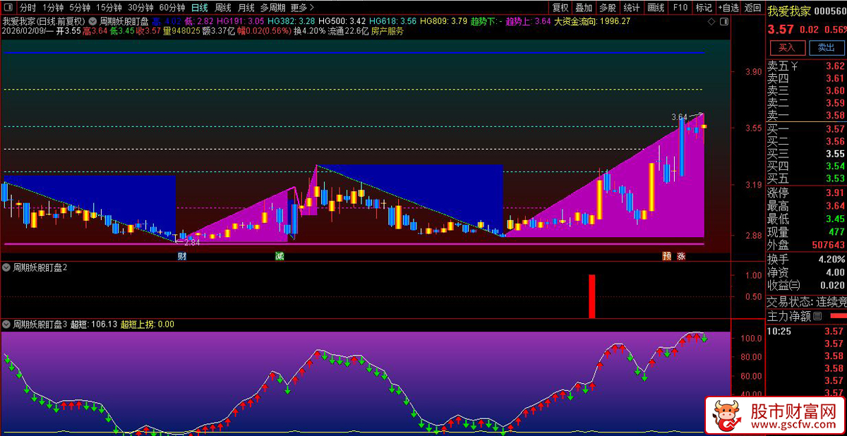 通达信〖周期妖股盯盘系统〗主副图指标_展示图_01