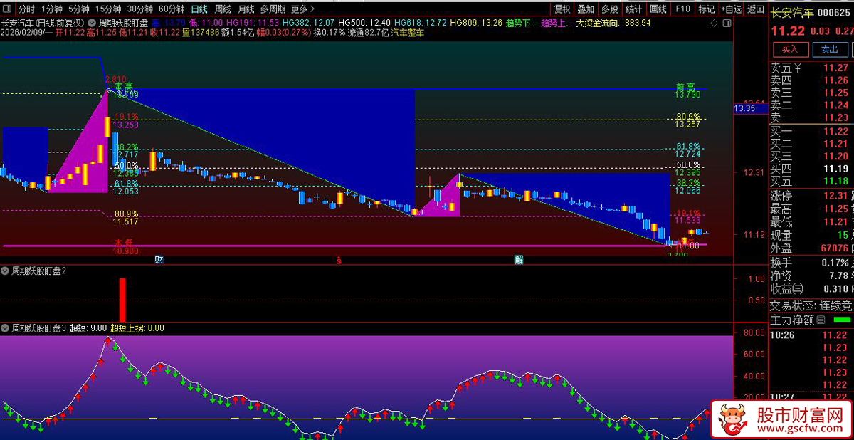 通达信〖周期妖股盯盘系统〗主副图指标_展示图_03