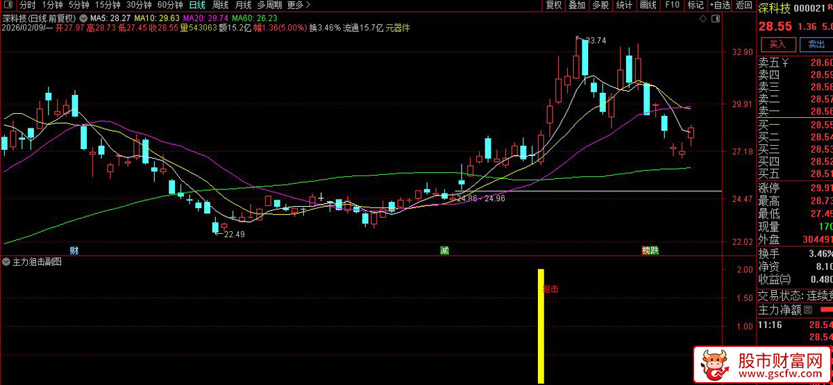 通达信〖主力狙击〗副图+选股指标_展示图_01