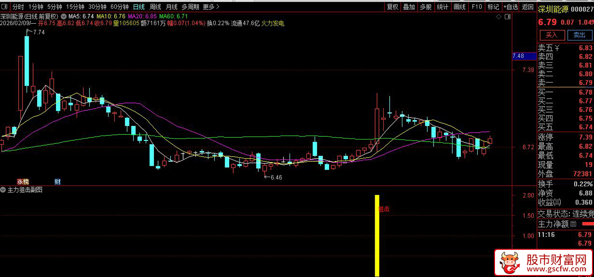通达信〖主力狙击〗副图+选股指标_展示图_04