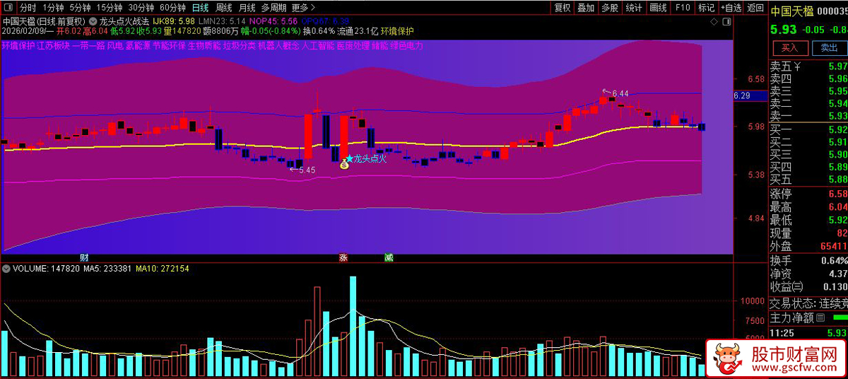 通达信〖龙头点火战法〗捕捉强势股启动初期的买入机会_展示图_02
