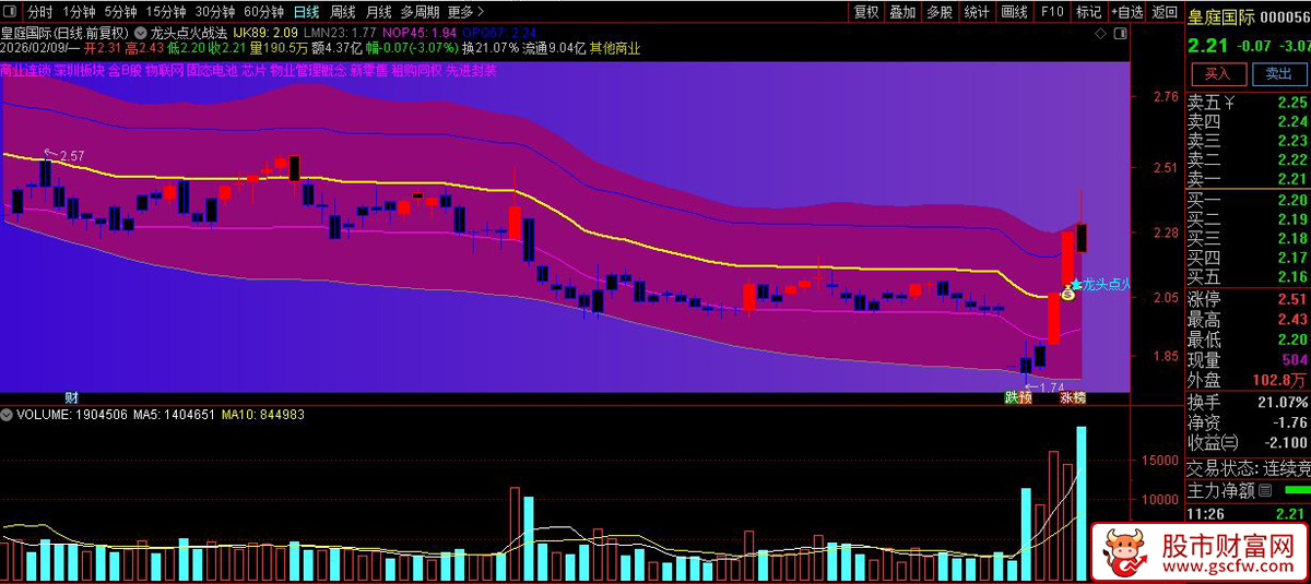 通达信〖龙头点火战法〗捕捉强势股启动初期的买入机会_展示图_06