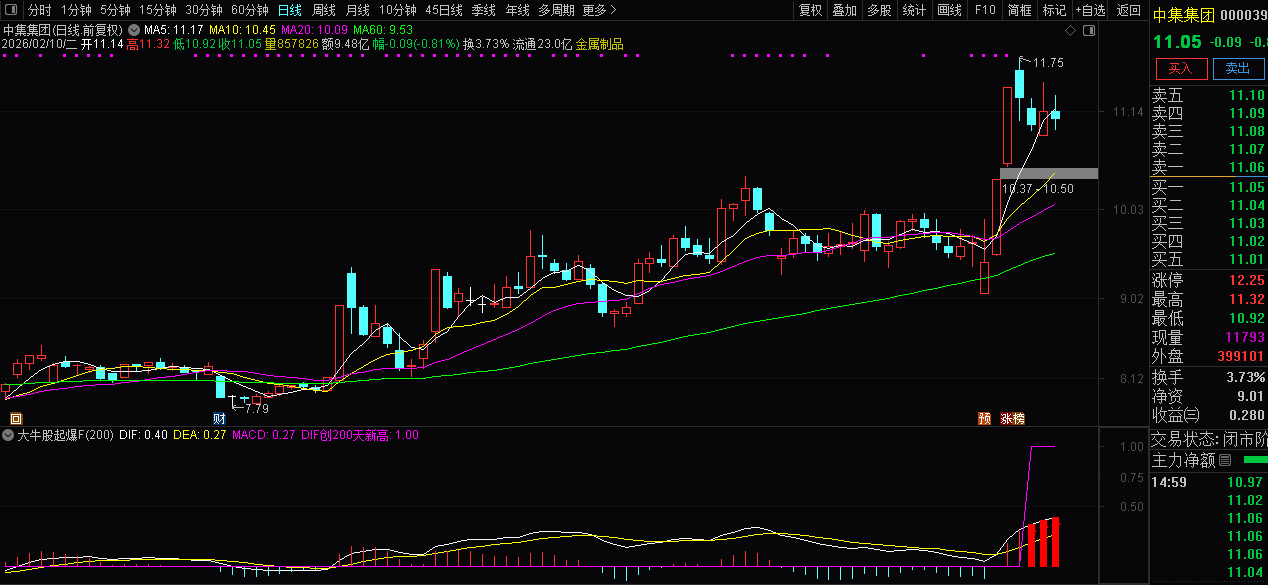 通达信【大牛股起爆】副图+选股_展示图_03