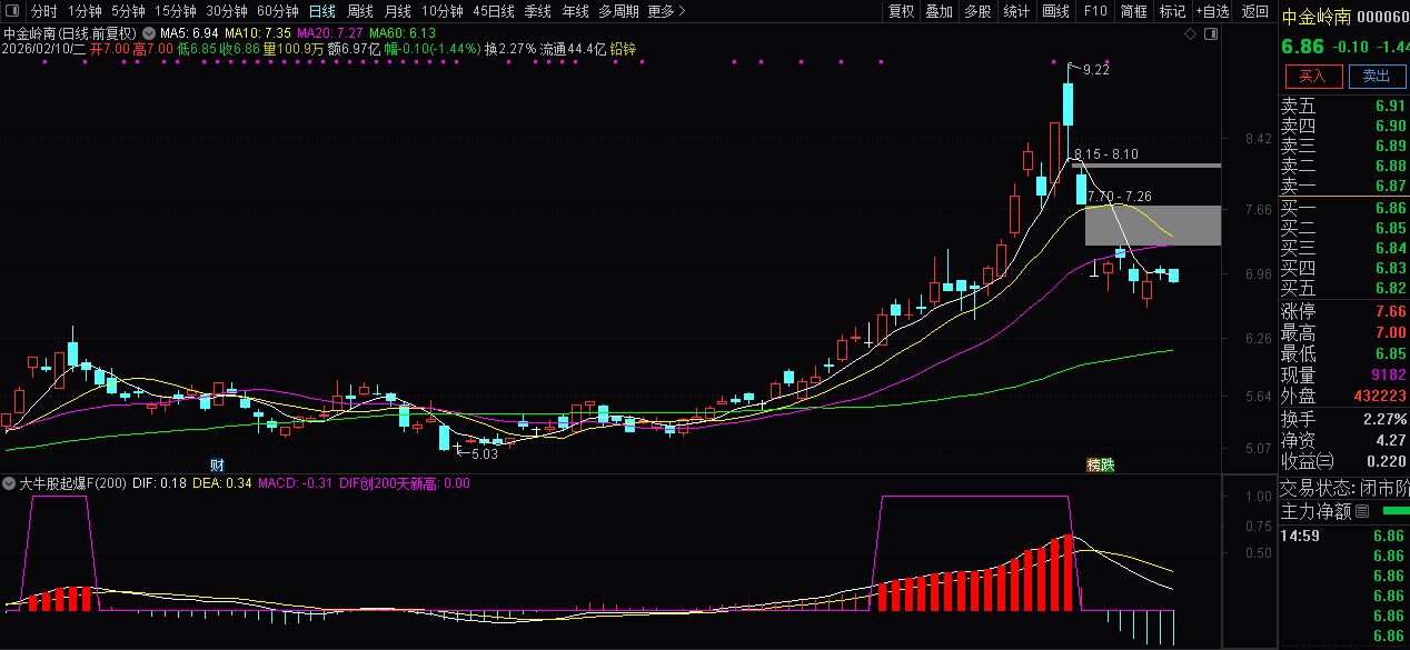 通达信【大牛股起爆】副图+选股_展示图_08