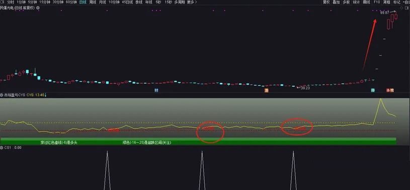 通达信〖市场盈亏CYS〗副图+选股_展示图_05