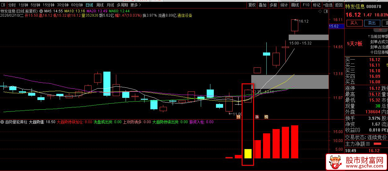 通达信〖趋势量能黄柱〗判断市场趋势强弱及资金动向_展示图_02