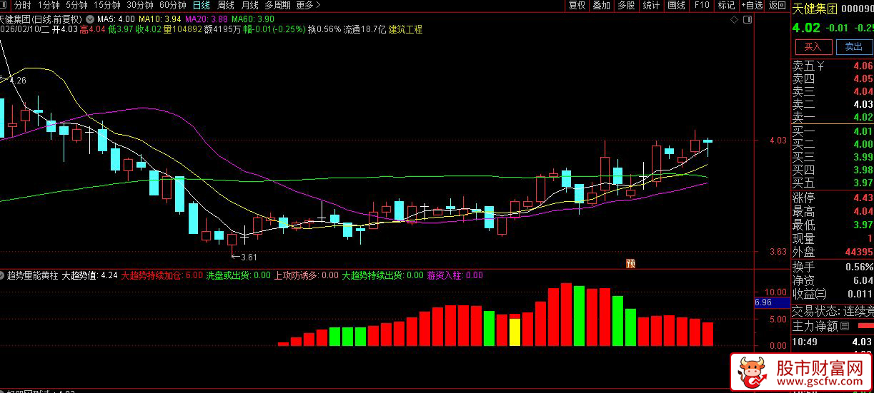 通达信〖趋势量能黄柱〗判断市场趋势强弱及资金动向_展示图_03