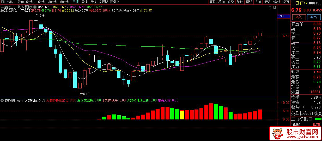 通达信〖趋势量能黄柱〗判断市场趋势强弱及资金动向_展示图_04